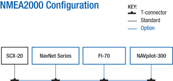 SXC-20 Interconnection Diagram